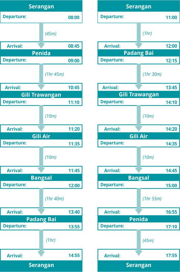Departure Period Schedule 1 October 2023 – 31 March 2024