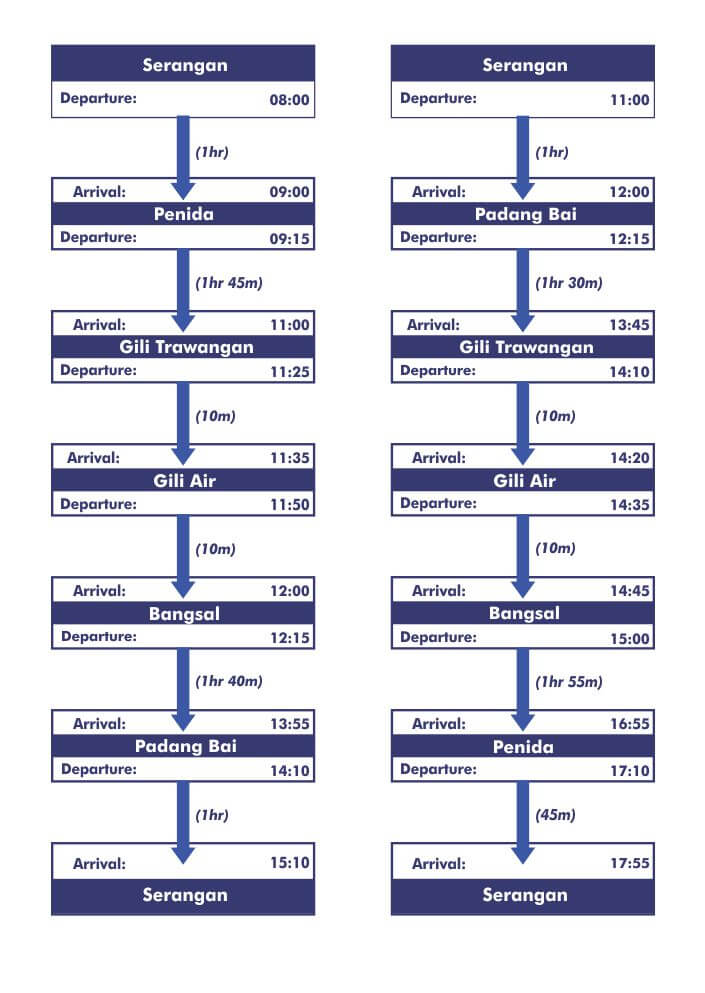 Departure Period Schedule 1 April – 30 June 2024