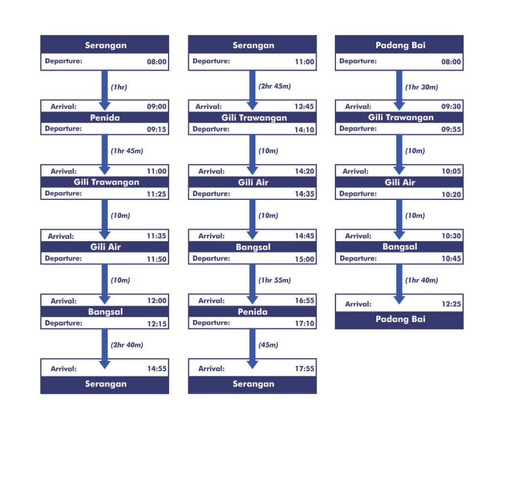 Departure Period Schedule 1 September 2024 – 15 October 2024