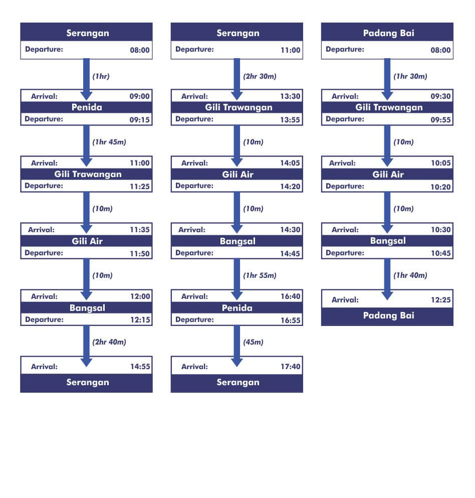 Departure Period Schedule August 2024