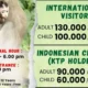 Monkey Forest Ubud entrance fee sign and opening hours